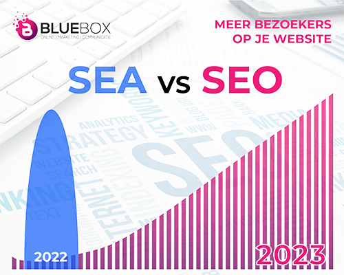 SEO of SEA kiezen voor de vindbaarheid van je website